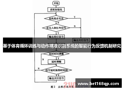 基于体育循环训练与动作精准识别系统的智能行为反馈机制研究