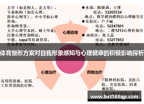 体育塑形方案对自我形象感知与心理健康的积极影响探析