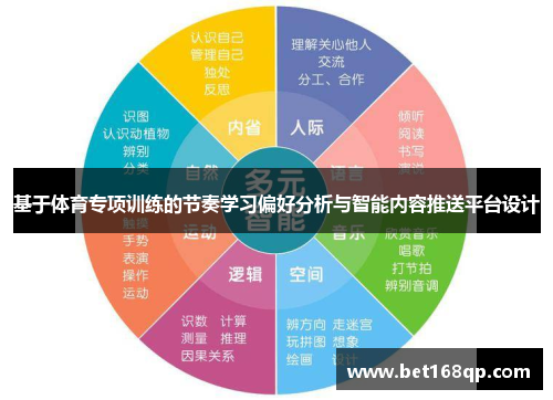 基于体育专项训练的节奏学习偏好分析与智能内容推送平台设计