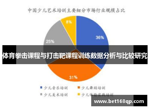 体育拳击课程与打击靶课程训练数据分析与比较研究